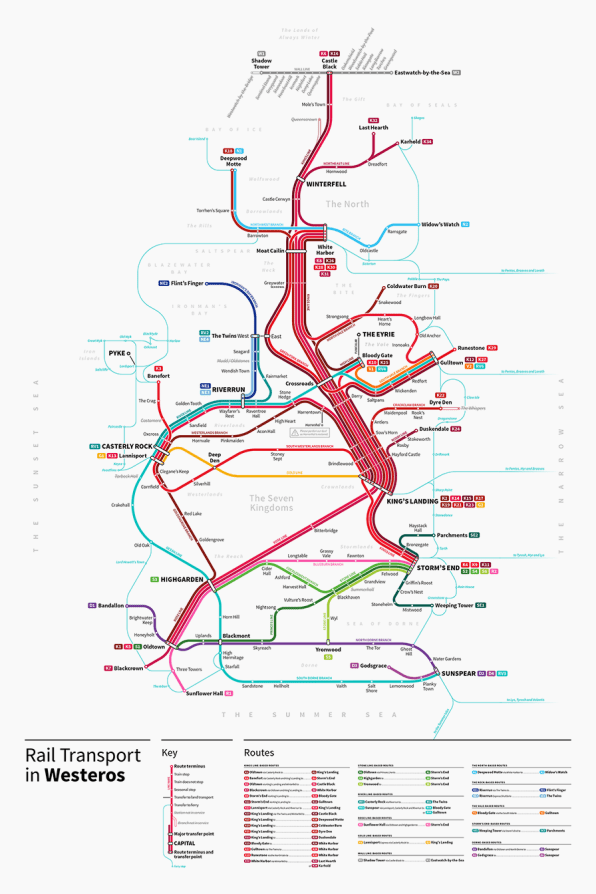Game Of Thrones agora tem um mapa do metrô