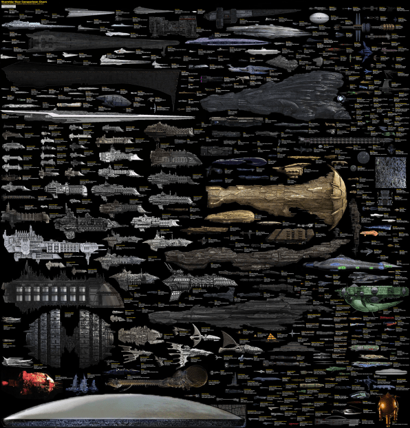 Infográfico: as naves espaciais de todas as séries de ficção científica de todos os tempos