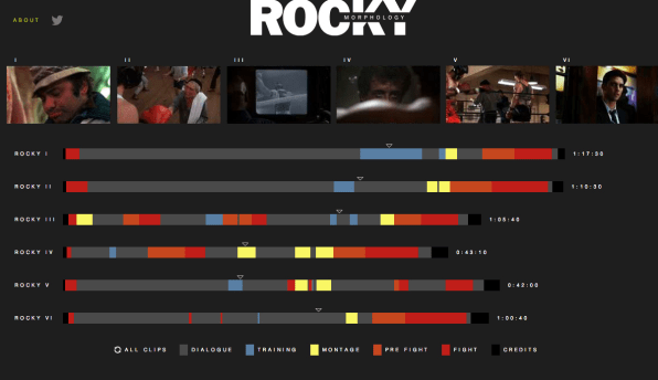 La trama di ogni film di Rocky, smontato