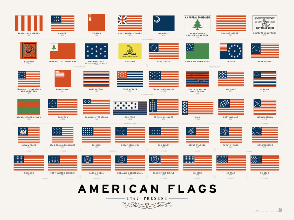 247 Tahun Bendera Amerika, Divisualisasikan