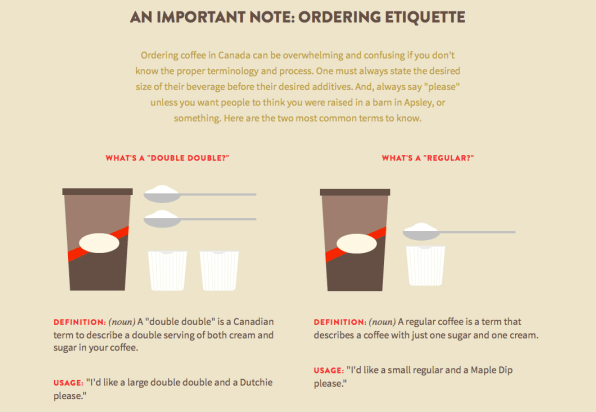 Инфографика: Ваш потпуни водич за наручивање кафе и крофни код Тима Хортонса