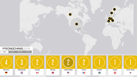 Contagem de medalhas das Olimpíadas: acompanhe todos os vencedores de 2018 com este mapa interativo ao vivo